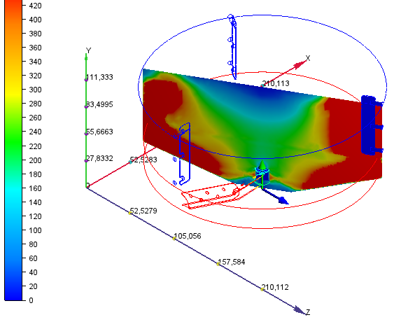 CFD szimuláció – eredmény